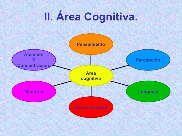 Ver las imágenes de origen