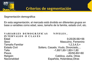 Criterios de segmentación Segmentación demográfica En esta segmentación, el mercado está dividido en diferentes grupos en base a variables como edad, sexo, tamaño de la familia, estado civil, etc. VARIABLES DEMOGRÁFICAS  NIVELES, INTERVALOS O CLASES Edad    0-25/26-56/+56 Sexo    Masculino, Femenino Tamaño Familiar    1,2,3,4,5,+ Estado Civil    Soltero, Casado, Viudo, Divorciado,... Talla   -1,60/1,60-1,80/+1,80 Pesos    -50/50-80/+80 Religión      Católica, Judía, Otras Nacionalidad    Española, Holandesa,Otras 