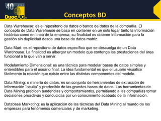 Conceptos BD Data Warehouse: es el repositorio de datos o banco de datos de la compañía. El concepto de Data Warehouse se basa en contener en un solo lugar tanto la información histórica como en línea de la empresa, su finalidad es obtener información para la gestión sin duplicidad desde una base de datos matriz. Data Mart: es el repositorio de datos específico que se descuelga de un Data Warehouse. La finalidad es albergar un modelo que contenga las prestaciones del área funcional a la que van a servir. Modelamiento Dimensional: es una técnica para modelar bases de datos simples y entendibles para el usuario final. La idea fundamental es que el usuario visualice fácilmente la relación que existe entre las distintas componentes del modelo. Data Mining: o minería de datos, es un conjunto de herramientas de extracción de información “oculta” y predecible de las grandes bases de datos. Las herramientas de Data Mining predicen tendencias y comportamientos, permitiendo a las compañías tomar decisiones proactivas y conducidas por un conocimiento acabado de la información. Database Marketing: es la aplicación de las técnicas del Data Mining al mundo de las empresas para fenómenos comerciales y de marketing. 
