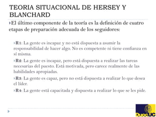 TEORIA SITUACIONAL DE HERSEY Y
BLANCHARD
El último componente de la teoría es la definición de cuatro
etapas de preparación adecuada de los seguidores:

  R1:  La gente es incapaz y no está dispuesta a asumir la
  responsabilidad de hacer algo. No es competente ni tiene confianza en
  sí misma.
  R2: La gente es incapaz, pero está dispuesta a realizar las tareas
  necesarias del puesto. Está motivada, pero carece realmente de las
  habilidades apropiadas.
  R3: La gente es capaz, pero no está dispuesta a realizar lo que desea
  el líder.
  R4: La gente está capacitada y dispuesta a realizar lo que se les pide.
 