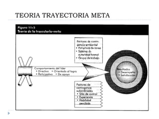TEORIA TRAYECTORIA META
 