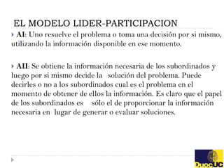 EL MODELO LIDER-PARTICIPACION
AI: Uno resuelve el problema o toma una decisión por si mismo,
utilizando la información disponible en ese momento.

 AII: Se obtiene la información necesaria de los subordinados y
luego por si mismo decide la solución del problema. Puede
decirles o no a los subordinados cual es el problema en el
momento de obtener de ellos la información. Es claro que el papel
de los subordinados es sólo el de proporcionar la información
necesaria en lugar de generar o evaluar soluciones.
 