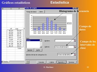 Estadística  Gráficos estadísticos Campo de datos Campo de los intervalos de clase Histograma de fr ecuencia 