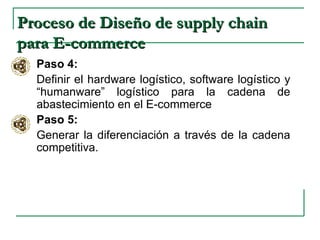 Paso 4: Definir el hardware logístico, software logístico y “humanware” logístico para la cadena de abastecimiento en el E-commerce Paso 5: Generar la diferenciación a través de la cadena competitiva. Proceso de Diseño de supply chain para E-commerce 