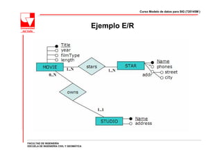 Curso Modelo de datos para SIG (720145M )




                                          Ejemplo E/R




FACULTAD DE INGENIERÍA
ESCUELA DE INGENIERÍA CIVIL Y GEOMÁTICA
 