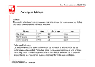 Curso Modelo de datos para SIG (720145M )




              Conceptos básicos

  Tablas
  El modelo relacional proporciona un manera simple de representar los datos:
  una tabla bidimensional llamada relación.




   Relación Películas
   La relación Películas tiene la intención de manejar la información de las
   instancias en la entidad Películas, cada renglón corresponde a una entidad
   película y cada columna corresponde a uno de los atributos de la entidad.
   Sin embargo las relaciones pueden representar más que entidades.

FACULTAD DE INGENIERÍA
ESCUELA DE INGENIERÍA CIVIL Y GEOMÁTICA
 