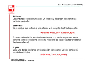 Curso Modelo de datos para SIG (720145M )




  Atributos
  Los atributos son las columnas de un relación y describen características
  particulares de ella.

  Esquemas
  Es el nombre que se le da a una relación y el conjunto de atributos en ella.

                                          Películas (título, año, duración, tipo)

  En un modelo relación, un diseño consiste de uno o más esquemas, a este
  conjunto se le conoce como "esquema relacional de base de datos" (relational
  database schema).

  Tuplas
  Cada uno de los renglones en una relación conteniendo valores para cada
  uno de los atributos.
                                (Star Wars, 1977, 124, color)

FACULTAD DE INGENIERÍA
ESCUELA DE INGENIERÍA CIVIL Y GEOMÁTICA
 