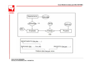 Curso Modelo de datos para SIG (720145M )




FACULTAD DE INGENIERÍA
ESCUELA DE INGENIERÍA CIVIL Y GEOMÁTICA
 