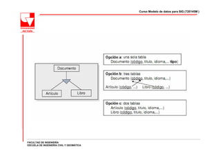 Curso Modelo de datos para SIG (720145M )




FACULTAD DE INGENIERÍA
ESCUELA DE INGENIERÍA CIVIL Y GEOMÁTICA
 