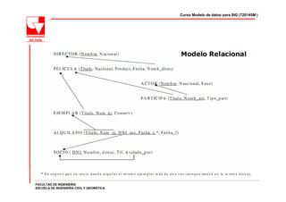 Curso Modelo de datos para SIG (720145M )




FACULTAD DE INGENIERÍA
ESCUELA DE INGENIERÍA CIVIL Y GEOMÁTICA
 