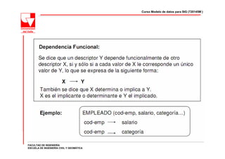 Curso Modelo de datos para SIG (720145M )




FACULTAD DE INGENIERÍA
ESCUELA DE INGENIERÍA CIVIL Y GEOMÁTICA
 