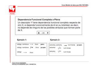 Curso Modelo de datos para SIG (720145M )




FACULTAD DE INGENIERÍA
ESCUELA DE INGENIERÍA CIVIL Y GEOMÁTICA
 
