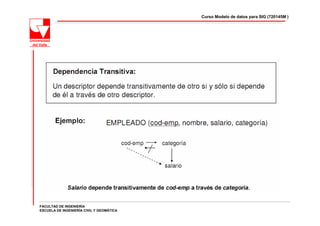 Curso Modelo de datos para SIG (720145M )




FACULTAD DE INGENIERÍA
ESCUELA DE INGENIERÍA CIVIL Y GEOMÁTICA
 
