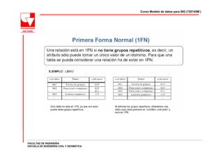 Curso Modelo de datos para SIG (720145M )




FACULTAD DE INGENIERÍA
ESCUELA DE INGENIERÍA CIVIL Y GEOMÁTICA
 