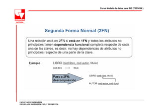 Curso Modelo de datos para SIG (720145M )




FACULTAD DE INGENIERÍA
ESCUELA DE INGENIERÍA CIVIL Y GEOMÁTICA
 