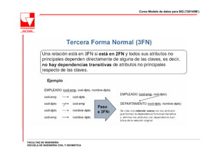 Curso Modelo de datos para SIG (720145M )




FACULTAD DE INGENIERÍA
ESCUELA DE INGENIERÍA CIVIL Y GEOMÁTICA
 