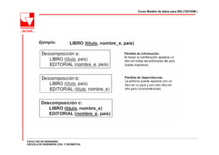 Curso Modelo de datos para SIG (720145M )




FACULTAD DE INGENIERÍA
ESCUELA DE INGENIERÍA CIVIL Y GEOMÁTICA
 