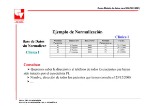 Curso Modelo de datos para SIG (720145M )




                                  Ejemplo de Normalización
                                                                                      Clínica I
   Base de Datos                   NOMBRE
                                   PACIENTE
                                              DIRECCIÓN   TELÉFONO      NOMBRE
                                                                      PROFESIONAL
                                                                                         FECHA

   sin Normalizar                     A1
                                      A1
                                              C/Tupilan
                                              C/Tupilan
                                                            9999
                                                            9999
                                                                           P1
                                                                           P1
                                                                                        25/12/2000
                                                                                        28/12/2000
                                      A1      C/Tupilan     9999           P2            1/1/2001
      Clínica I                       A2      C/Amalopa     8888           P1           25/12/2000




    Consultas:
          Queremos saber la dirección y el teléfono de todos los pacientes que hayan
    sido tratados por el especialista P1.
         Nombre, dirección de todos los pacientes que tienen consulta el 25/12/2000.
         …




FACULTAD DE INGENIERÍA
ESCUELA DE INGENIERÍA CIVIL Y GEOMÁTICA
 