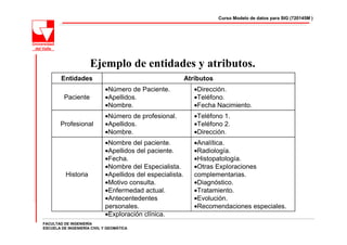 Curso Modelo de datos para SIG (720145M )




                     Ejemplo de entidades y atributos.
        Entidades                                          Atributos
                            •Número de Paciente.              •Dirección.
         Paciente           •Apellidos.                       •Teléfono.
                            •Nombre.                          •Fecha Nacimiento.
                            •Número de profesional.           •Teléfono 1.
        Profesional         •Apellidos.                       •Teléfono 2.
                            •Nombre.                          •Dirección.
                            •Nombre del paciente.             •Analítica.
                            •Apellidos del paciente.          •Radiología.
                            •Fecha.                           •Histopatología.
                            •Nombre del Especialista.         •Otras Exploraciones
          Historia          •Apellidos del especialista.      complementarias.
                            •Motivo consulta.                 •Diagnóstico.
                            •Enfermedad actual.               •Tratamiento.
                            •Antecentedentes                  •Evolución.
                            personales.                       •Recomendaciones especiales.
                            •Exploración clínica.
FACULTAD DE INGENIERÍA
ESCUELA DE INGENIERÍA CIVIL Y GEOMÁTICA
 