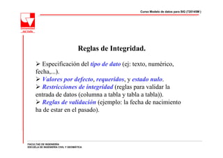 Curso Modelo de datos para SIG (720145M )




                                    Reglas de Integridad.

        Especificación del tipo de dato (ej: texto, numérico,
     fecha,...).
        Valores por defecto, requeridos, y estado nulo.
        Restricciones de integridad (reglas para validar la
     entrada de datos (columna a tabla y tabla a tabla)).
        Reglas de validación (ejemplo: la fecha de nacimiento
     ha de estar en el pasado).




FACULTAD DE INGENIERÍA
ESCUELA DE INGENIERÍA CIVIL Y GEOMÁTICA
 