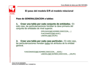 Curso Modelo de datos para SIG (720145M )



                     El paso del modelo E/R al modelo relacional


      Paso de GENERALIZACION a tablas:

      1. Crear una tabla por cada conjunto de entidades.- En
      este caso, las particularizaciones heredan la clave primaria del
      conjunto de entidades de nivel superior.
                                          EMPLEADO(NRP,NOMBRE,DIRECCION,....)
                                          FUNCIONARIO(NRP,NIVEL)
                                          LABORAL(NRP,GRUPO)


      2. Crear una tabla por cada caso particular.- En este caso,
      las particularizaciones heredan todos los atributos de la entidad
      general.

                    FUNCIONARIO(NRP,NOMBRE,DIRECCION,....,NIVEL)
                                      LABORAL(NRP,NOMBRE,DIRECCION,....,GRUPO)




FACULTAD DE INGENIERÍA
ESCUELA DE INGENIERÍA CIVIL Y GEOMÁTICA
 