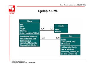 Curso Modelo de datos para SIG (720145M )




                                          Ejemplo UML




FACULTAD DE INGENIERÍA
ESCUELA DE INGENIERÍA CIVIL Y GEOMÁTICA
 
