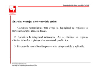 Curso Modelo de datos para SIG (720145M )




Entre las ventajas de este modelo están:

  1. Garantiza herramientas para evitar la duplicidad de registros, a
través de campos claves o llaves.

  2. Garantiza la integridad referencial: Así al eliminar un registro
elimina todos los registros relacionados dependientes.

   3. Favorece la normalización por ser más comprensible y aplicable.




FACULTAD DE INGENIERÍA
ESCUELA DE INGENIERÍA CIVIL Y GEOMÁTICA
 