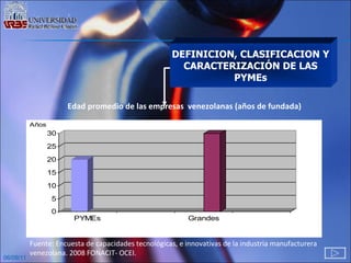 06/09/11 DEFINICION, CLASIFICACION Y CARACTERIZACIÓN DE LAS PYMEs Edad promedio de las empresas  venezolanas (años de fundada) Fuente: Encuesta de capacidades tecnológicas, e innovativas de la industria manufacturera venezolana. 2008 FONACIT- OCEI. 