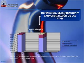 06/09/11 DEFINICION, CLASIFICACION Y CARACTERIZACIÓN DE LAS PYME Origen del capital Fuente: Encuesta de capacidades tecnológicas e innovativas de la industria manufacturera venezolana. 2008. FONACIT – OCEI. 