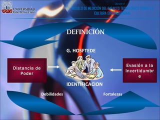 06/09/11 MODELO DE MEDICIÓN DEL IMPACTO TECNOLÓGICO SOBRE LA CULTURA ORGANIZACIONAL DEFINICIÓN G. HOSFTEDE Evasión a la Incertidumbre Distancia de Poder IDENTIFICACION Debilidades Fortalezas 