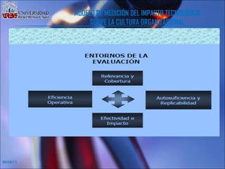 06/09/11 MODELO DE MEDICIÓN DEL IMPACTO TECNOLÓGICO SOBRE LA CULTURA ORGANIZACIONAL 