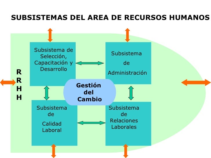 Clase 3