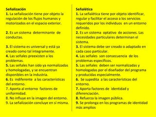 Señalización                               Señalética
1. La señalización tiene por objeto la     1. La señalética tiene por objeto identificar,
regulación de los flujos humanos y         regular y facilitar el acceso a los servicios
motorizados en el espacio exterior.        requeridos por los individuos en un entorno
                                           definido.
2. Es un sistema determinante de           2. Es un sistema optativo de acciones. Las
conductas.                                 necesidades particulares determinan el
                                           sistema.
3. El sistema es universal y está ya       3. El sistema debe ser creado o adaptado en
creado como tal íntegramente.              cada caso particular.
4. Las señales preexisten a los            4. Las señales son consecuencia de los
problemas.                                 problemas específicos.
5. Las señales han sido ya normalizadas    5. Las señales deben ser normalizadas y
y homologadas, y se encuentran             homologadas por el diseñador del programa
disponibles en la industria.               y producidas especialmente.
6. Es indiferente a las características    6. Se supedita a las características del
del entorno.                               entorno.
7. Aporta al entorno factores de           7. Aporta factores de identidad y
uniformidad.                               diferenciación.
8. No influye en la imagen del entorno.    8. Refuerza la imagen pública.
9. La señalización concluye en sí misma.   9. Se prolonga en los programas de identidad
                                           más amplios
 