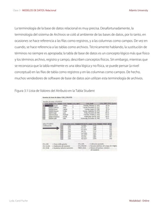 •	   Clase 3 - MODELOS DE DATOS: Relacional                                               Atlantis University




      La terminología de la base de datos relacional es muy precisa. Desafortunadamente, la

      terminología del sistema de Archivos se coló al ambiente de las bases de datos, por lo tanto, en

      ocasiones se hace referencia a las filas como registros, y a las columnas como campos. De vez en

      cuando, se hace referencia a las tablas como archivos. Técnicamente hablando, la sustitución de

      términos no siempre es apropiada; la tabla de base de datos es un concepto lógico más que físico

      y los términos archivo, registro y campo, describen conceptos físicos. Sin embargo, mientras que

      se reconozca que la tabla realmente es una idea lógica y no física, se puede pensar (a nivel
      conceptual) en las filas de tabla como registros y en las columnas como campos. De hecho,

      muchos vendedores de software de base de datos aún utilizan esta terminología de archivos.



      Figura 3.1 Lista de Valores del Atributo en la Tabla Student




Lcda. Carol Puche                                                                         Modalidad - Online
 