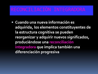 RECONCILIACIÒN INTEGRADORA

 Cuando una nueva información es
 adquirida, los elementos constituyentes de
 la estructura cognitiva se pueden
 reorganizar y adquirir nuevos significados,
 produciéndose una reconciliación
 integradora que implica también una
 diferenciación progresiva
 