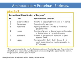Aminoácidos y Proteínas: Enzimas.

Lehninger Principios de Bioquímica David L. Nelson y Michael M. Cox .

 