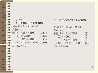 108
• 6. CON
SUBCONTRATACIÓN
Max Z = 285 X1 -45 x2
Sujeta a:
(½) x1 + x2 <= 2000 … (1)
X1 <= 2000 … (2)
X2 <= 1800 … (3)
1.2 X1 + x2 <= 3000 … (4)
X1, X2 >= 0
SIN SUBCONTRATACIÓN
Max Z = 180 X1-140 x2
Sujeta a:
(½) x1 + x2 <= 2000 … (1)
X1 <= 2000 … (2)
X2 <= 1800 … (3)
1.2 X1 + x2 <= 3000 … (4)
X1, X2 >= 0
 