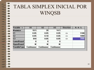 35
TABLA SIMPLEX INICIAL POR
WINQSB
 