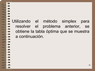 36
Utilizando el método simplex para
resolver el problema anterior, se
obtiene Ia tabla óptima que se muestra
a continuación.
 