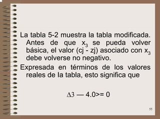 55
La tabla 5-2 muestra la tabla modificada.
Antes de que x3 se pueda volver
básica, el valor (cj - zj) asociado con x3
debe volverse no negativo.
Expresada en términos de los valores
reales de Ia tabla, esto significa que
∆3 — 4.0>= 0
 
