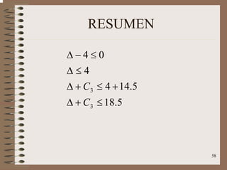 58
RESUMEN
5.18
5.144
4
04
3
3
≤+∆
+≤+∆
≤∆
≤−∆
C
C
 