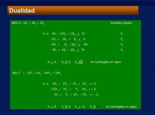 6
Dualidad
MAX Z= 3X1 + 4X2 – 2X3 Variables duales
S. a: 4X1 – 12X2 + 3X3 < 12 Y1
–2X1 + 3X2 + X3 < 6 Y2
–5X1 + X2 – 6X3 < -40 Y3
3X1 – 4X2 – 2X3 < 10 Y4
X1 > 0, X2 > 0, X3 >0 no restringida en signo
Min Z´ = 12Y1 + 6Y2 – 40Y3 + 10Y4
S. a: 4Y1 – 2Y2 – 5Y3 + 3Y4 >= 3
–12Y1 + 3Y2 + Y3 - 4Y4 >= 4
3Y1 + Y2 – 6Y3 – 2Y4 >= -2
Y1 > 0, Y2 > 0, Y3 > 0, Y4 > 0 no restringida en signo
 