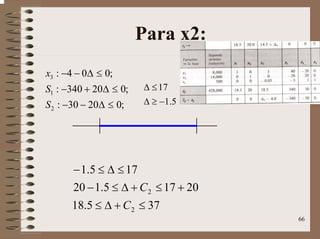 66
Para x2:
;02030:
;020340:
;004:
2
1
3
≤∆−−
≤∆+−
≤∆−−
S
S
x
5.1
17
−≥∆
≤∆
375.18
20175.120
175.1
2
2
≤+∆≤
+≤+∆≤−
≤∆≤−
C
C
 