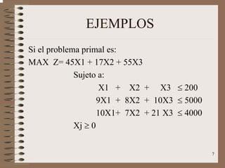 7
EJEMPLOS
Si el problema primal es:
MAX Z= 45X1 + 17X2 + 55X3
Sujeto a:
X1 + X2 + X3 ≤ 200
9X1 + 8X2 + 10X3 ≤ 5000
10X1+ 7X2 + 21 X3 ≤ 4000
Xj ≥ 0
 