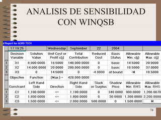 74
ANALISIS DE SENSIBILIDAD
CON WINQSB
 