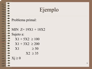 9
Ejemplo
Problema primal:
MIN Z= 19X1 + 18X2
Sujeto a:
X1 + 5X2 ≥ 100
X1 + 3X2 ≥ 200
X1 ≥ 50
X2 ≥ 35
Xj ≥ 0
 