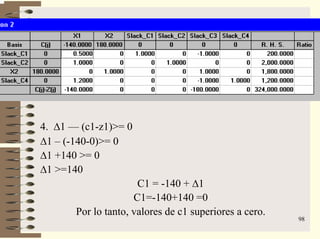 98
SOLUCIÓN
4. ∆1 — (c1-z1)>= 0
∆1 – (-140-0)>= 0
∆1 +140 >= 0
∆1 >=140
C1 = -140 + ∆1
C1=-140+140 =0
Por lo tanto, valores de c1 superiores a cero.
 