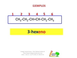 1 2 3 4 5 6 
CH3-CH2-CH=CH-CH2-CH3 
3-hexeno 
Colegio Senda Nueva – Prof. Natalia Cubillos B. 
http://www.colegiosendanueva.com 
Chile – ( 56-2 ) – 22 77 24 81 / 8- 493 97 47 
 