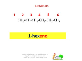 1 2 3 4 5 6 
CH2=CH-CH2-CH2-CH2-CH3 
1-hexeno 
Colegio Senda Nueva – Prof. Natalia Cubillos B. 
http://www.colegiosendanueva.com 
Chile – ( 56-2 ) – 22 77 24 81 / 8- 493 97 47 
 