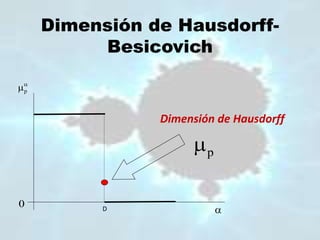 D
p
0
Dimensión de Hausdorff

p
Dimensión de Hausdorff-
Besicovich
 
